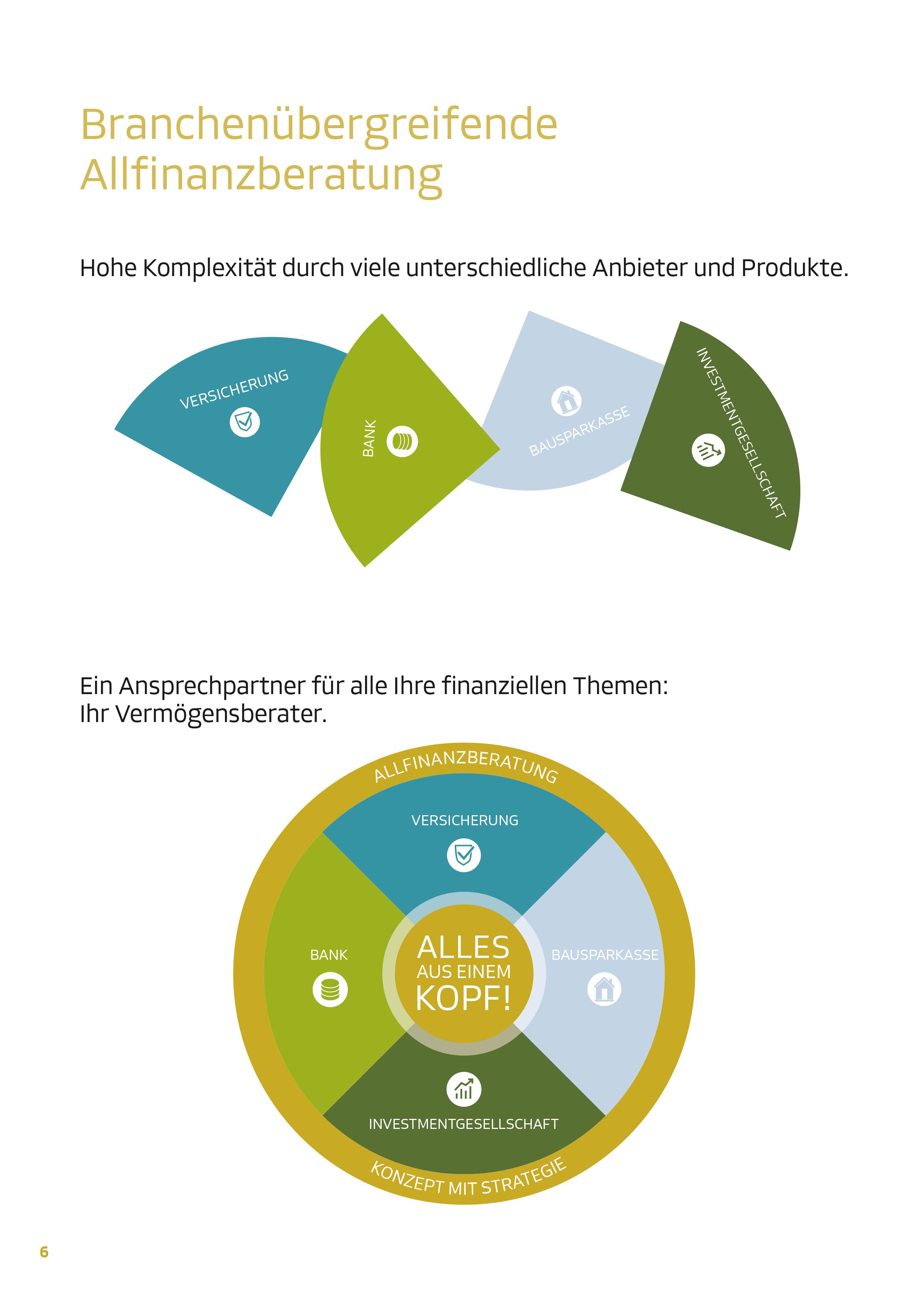 Ansprechpartner